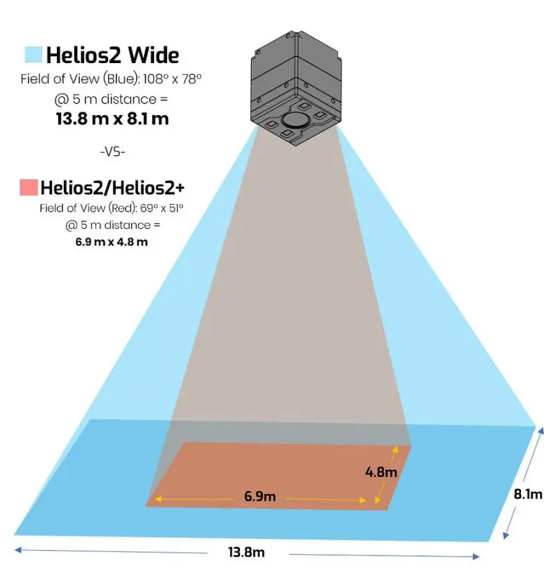 Helios2 Wide ToF 3D Camera